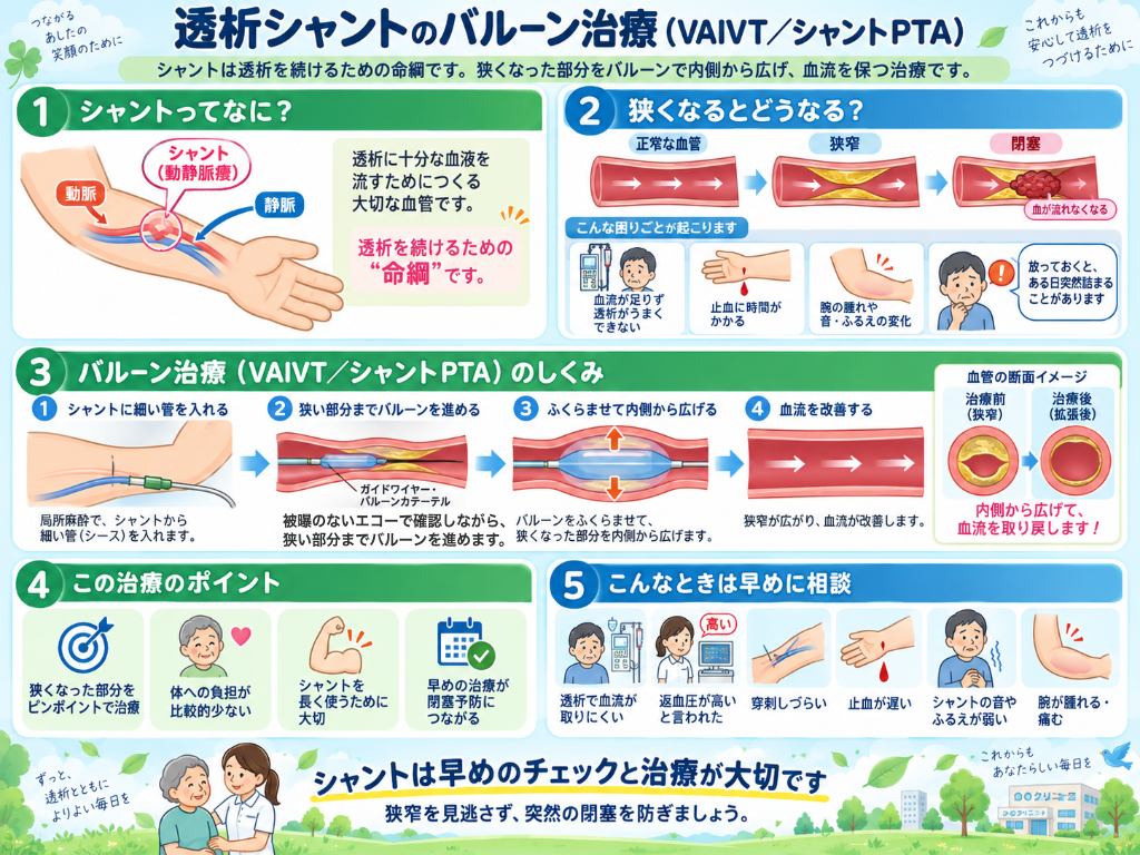シャントPTAの解説